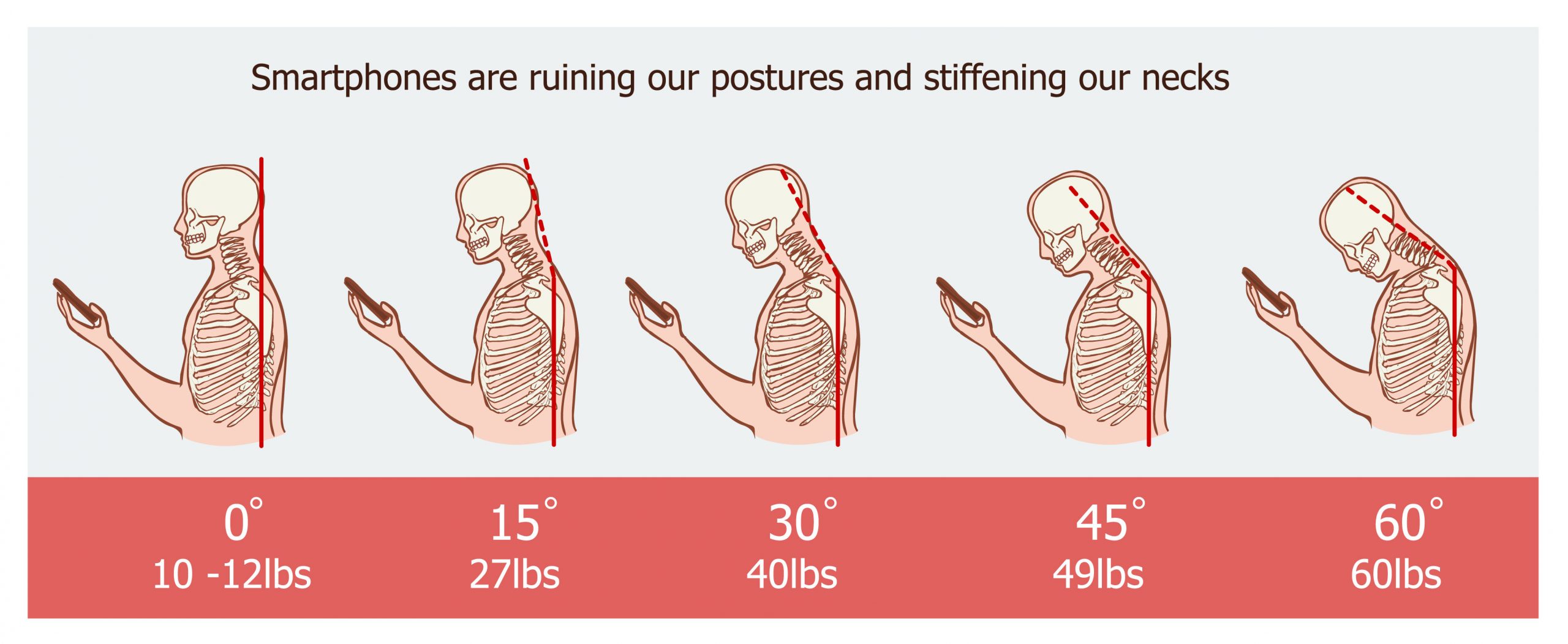 The pressure from cell phone use